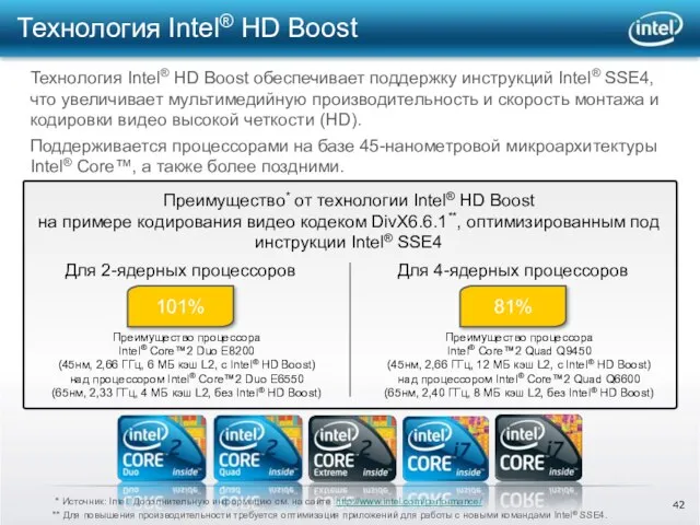 Технология Intel® HD Boost Технология Intel® HD Boost обеспечивает поддержку инструкций Intel®