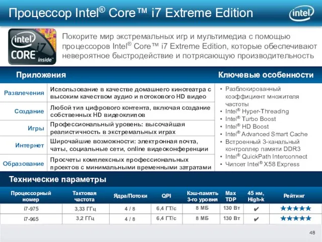 Разблокированный коэффициент множителя частоты Intel® Hyper-Threading Intel® Turbo Boost Intel® HD Boost