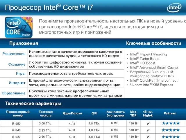 Intel® Hyper-Threading Intel® Turbo Boost Intel® HD Boost Intel® Advanced Smart Cache