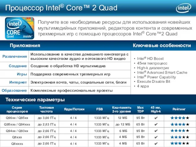 Intel® HD Boost 45нм техпроцесс High-k диэлектрик Intel® Advanced Smart Cache Intel®