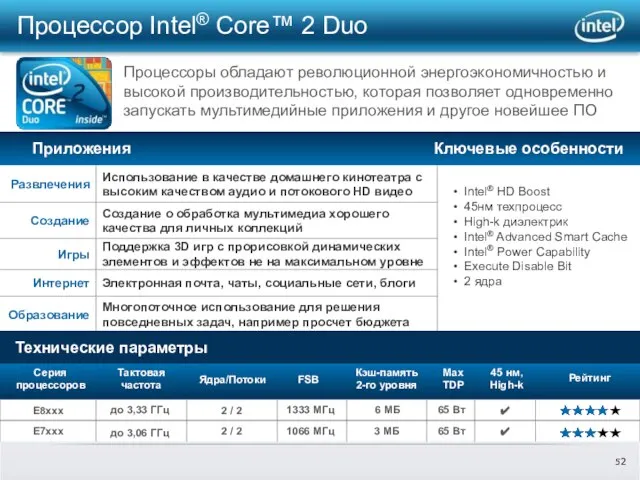Приложения Ключевые особенности Процессоры обладают революционной энергоэкономичностью и высокой производительностью, которая позволяет