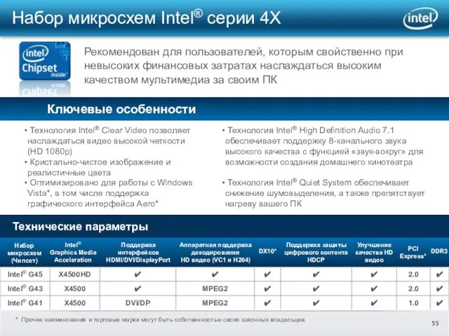 Набор микросхем Intel® серии 4X Рекомендован для пользователей, которым свойственно при невысоких