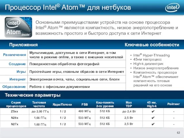 Приложения Ключевые особенности Основными преимуществами устройств на основе процессора Intel® Atom™ являются