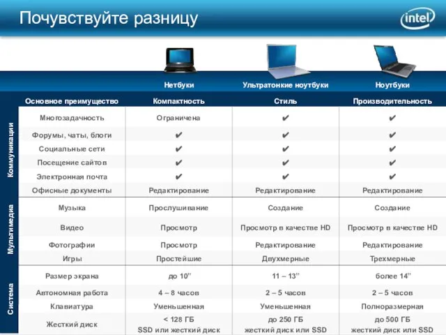 Система Мультимедиа Коммуникации Почувствуйте разницу