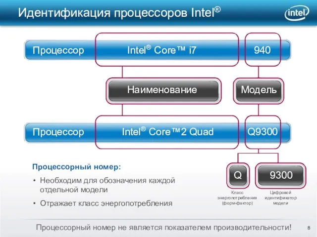 Процессорный номер: Необходим для обозначения каждой отдельной модели Отражает класс энергопотребления Процессор