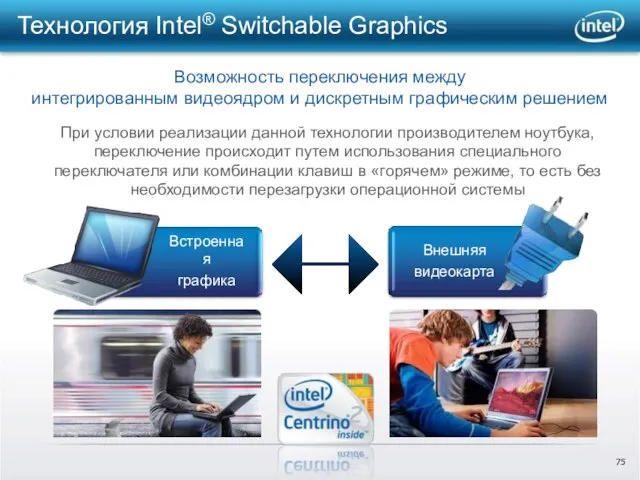 Технология Intel® Switchable Graphics Встроенная графика Внешняя видеокарта Возможность переключения между интегрированным