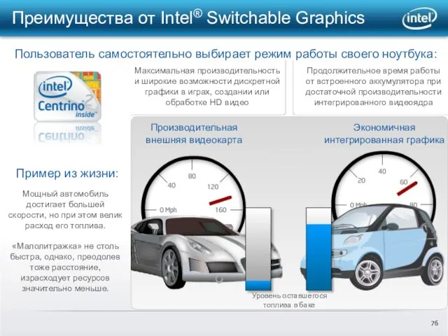 Преимущества от Intel® Switchable Graphics Пример из жизни: Пользователь самостоятельно выбирает режим