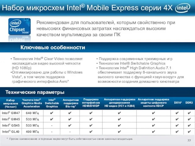Набор микросхем Intel® Mobile Express серии 4X Рекомендован для пользователей, которым свойственно