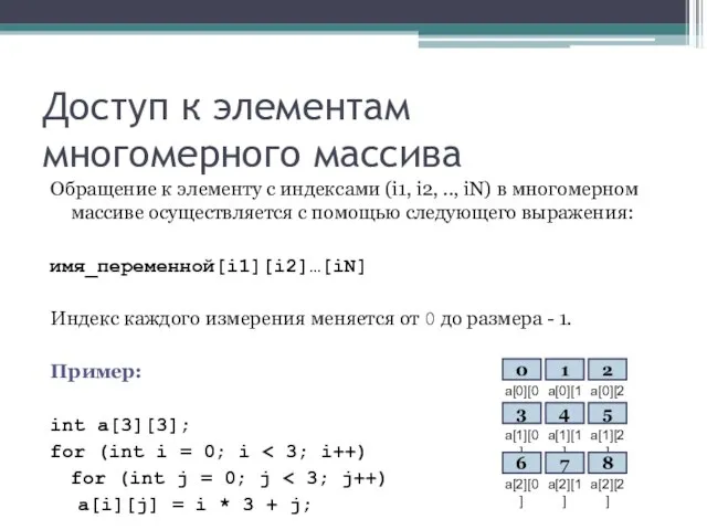 Доступ к элементам многомерного массива Обращение к элементу с индексами (i1, i2,