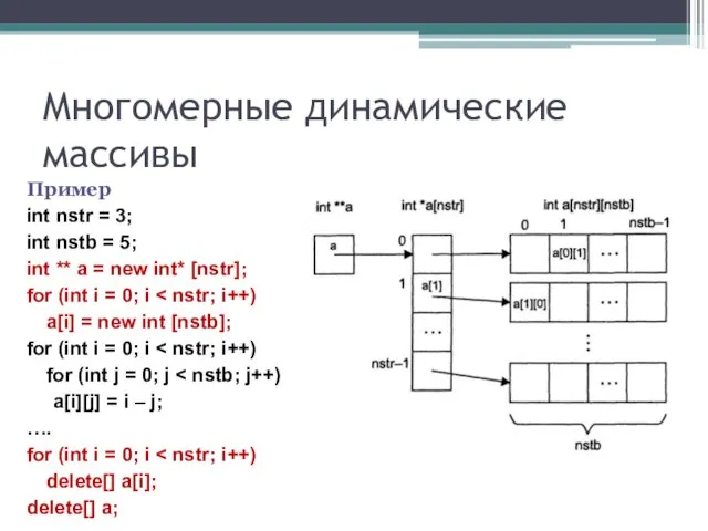 Многомерные динамические массивы Пример int nstr = 3; int nstb = 5;