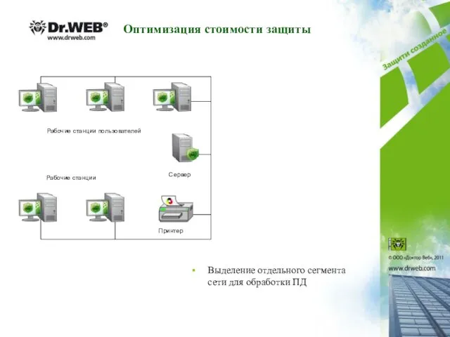 Выделение отдельного сегмента сети для обработки ПД Сервер Принтер Рабочие станции Рабочие