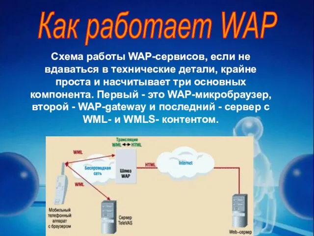 Как работает WAP Схема работы WAP-сервисов, если не вдаваться в технические детали,