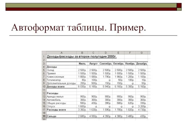 Автоформат таблицы. Пример.