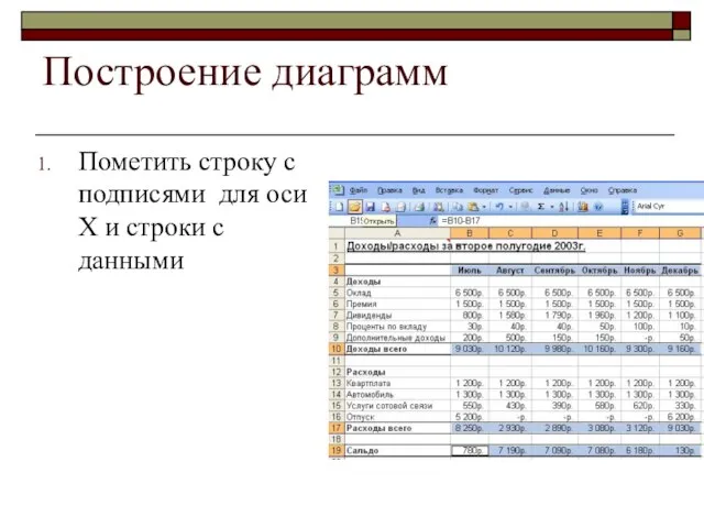 Построение диаграмм Пометить строку с подписями для оси Х и строки с данными