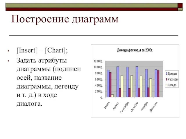 Построение диаграмм [Insert] – [Chart]; Задать атрибуты диаграммы (подписи осей, название диаграммы,