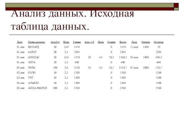 Анализ данных. Исходная таблица данных.