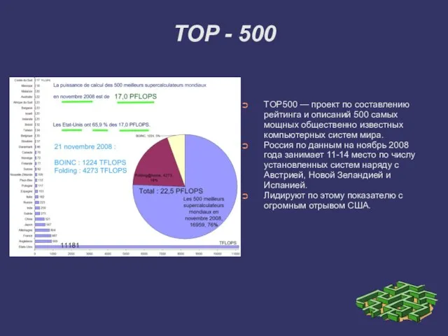 TOP - 500 TOP500 — проект по составлению рейтинга и описаний 500