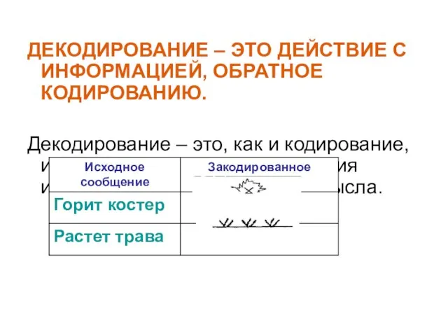 ДЕКОДИРОВАНИЕ – ЭТО ДЕЙСТВИЕ С ИНФОРМАЦИЕЙ, ОБРАТНОЕ КОДИРОВАНИЮ. Декодирование – это, как