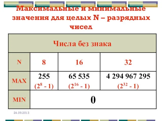 Максимальные и минимальные значения для целых N – разрядных чисел