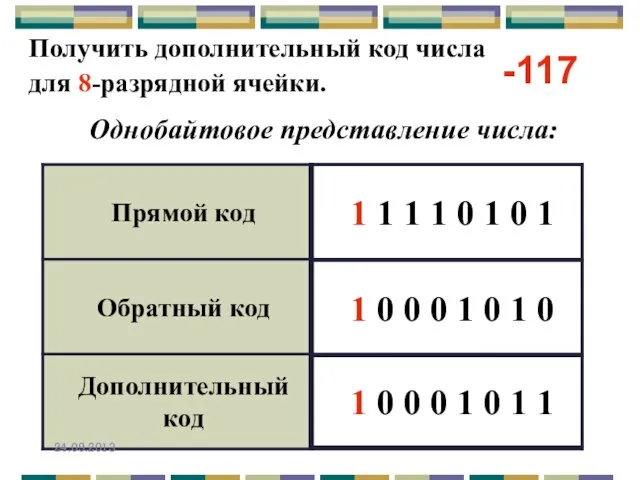 Получить дополнительный код числа для 8-разрядной ячейки. Однобайтовое представление числа: -117