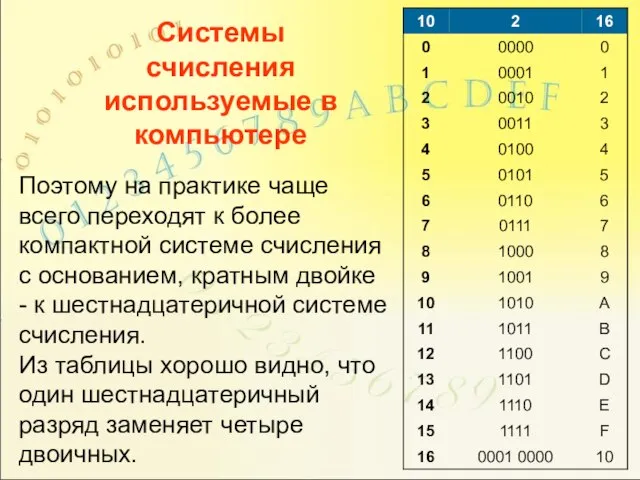 Системы счисления используемые в компьютере Поэтому на практике чаще всего переходят к