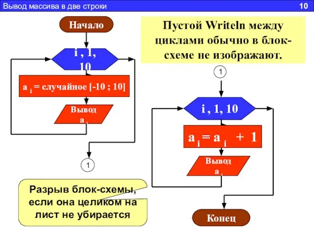 Вывод массива в две строки 10 1 Пустой Writeln между циклами обычно