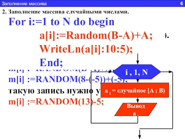 2. Заполнение массива случайными числами. m[i]:=RANDOM (А) случайное число из интервала [0;