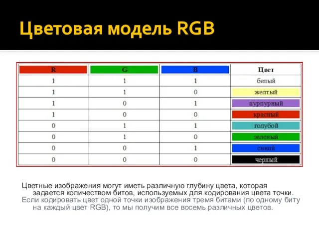 Цветовая модель RGB Цветные изображения могут иметь различную глубину цвета, которая задается