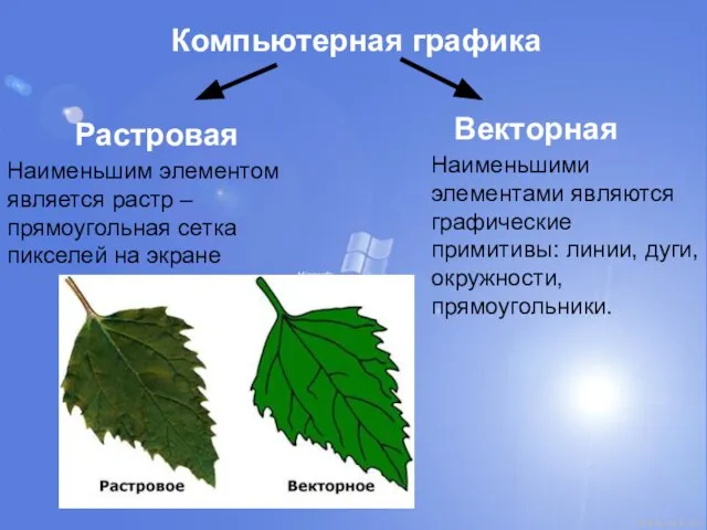 Компьютерная графика Растровая Векторная Наименьшим элементом является растр – прямоугольная сетка пикселей