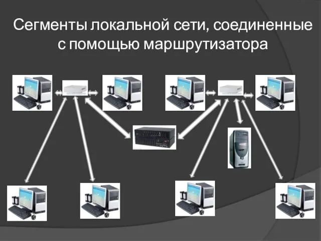 Сегменты локальной сети, соединенные с помощью маршрутизатора