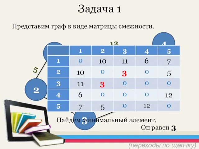 Задача 1 Представим граф в виде матрицы смежности. Найдем минимальный элемент. Он