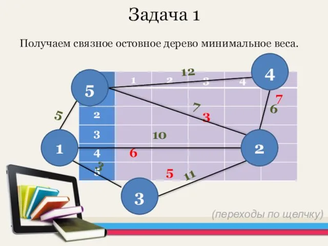 Задача 1 Получаем связное остовное дерево минимальное веса. 12 7 10 11