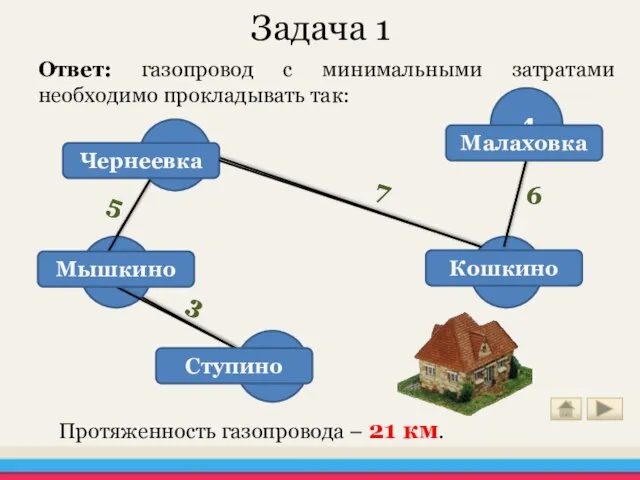 Задача 1 Ответ: газопровод с минимальными затратами необходимо прокладывать так: Протяженность газопровода – 21 км.