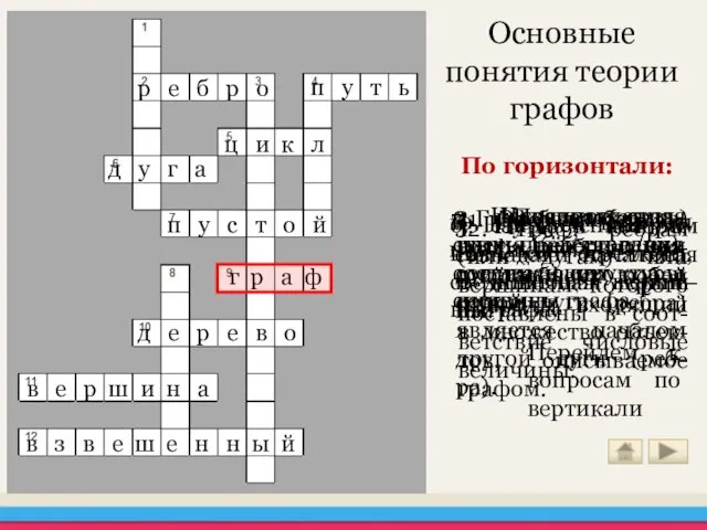 Основные понятия теории графов По горизонтали: г р а ф 9. Наглядное