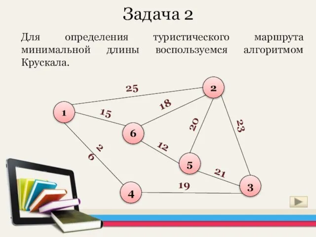 Задача 2 Для определения туристического маршрута минимальной длины воспользуемся алгоритмом Крускала.