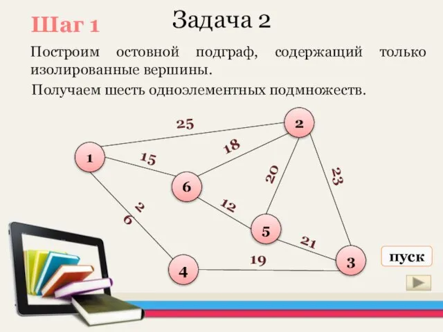 Задача 2 Построим остовной подграф, содержащий только изолированные вершины. 1 6 5