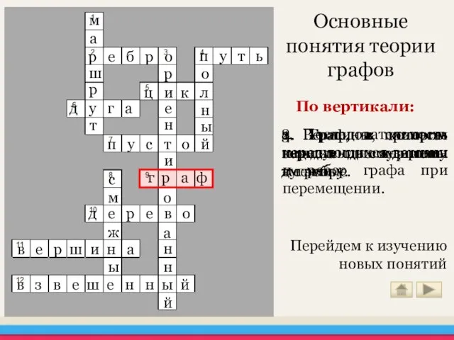 Основные понятия теории графов По вертикали: г р а ф р е