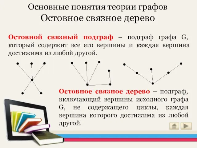 Основные понятия теории графов Остовное связное дерево Остовной связный подграф – подграф