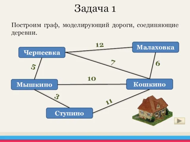 Задача 1 Построим граф, моделирующий дороги, соединяющие деревни.