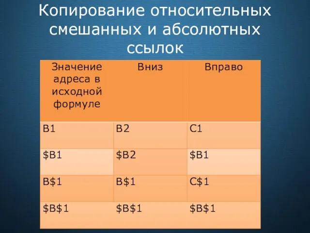 Копирование относительных смешанных и абсолютных ссылок