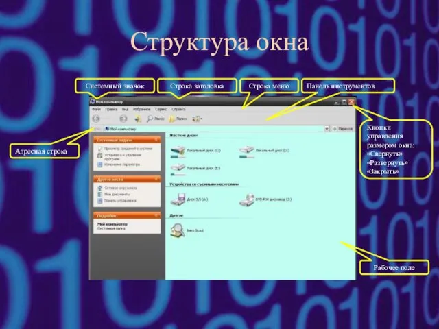 Структура окна Системный значок Строка заголовка Строка меню Панель инструментов Адресная строка