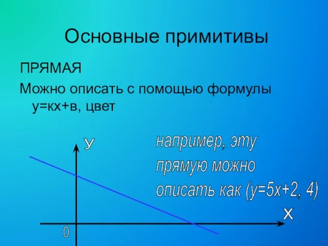 Основные примитивы ПРЯМАЯ Можно описать с помощью формулы у=кх+в, цвет х у