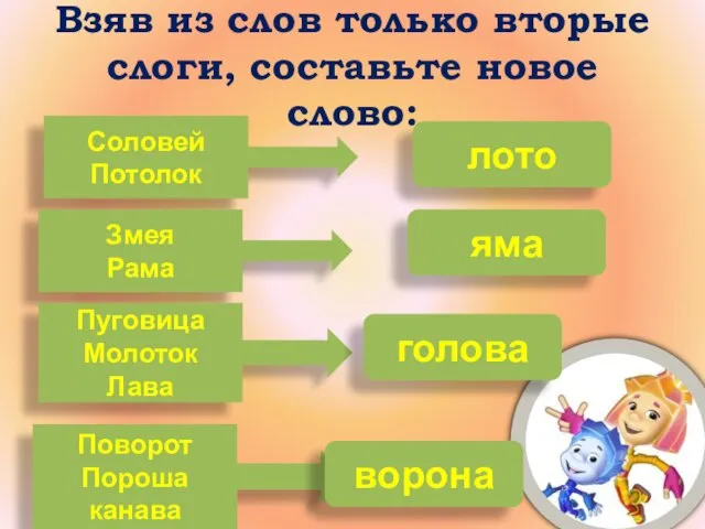 Взяв из слов только вторые слоги, составьте новое слово: Соловей Потолок Змея