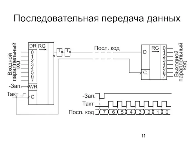 Последовательная передача данных