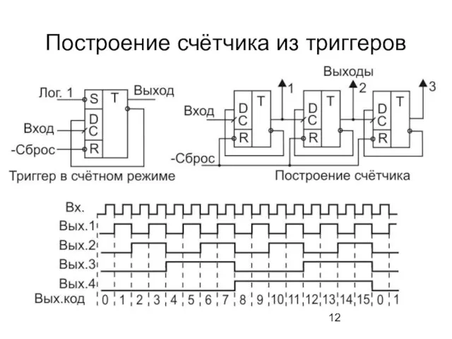 Построение счётчика из триггеров