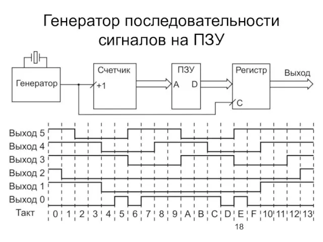 Генератор последовательности сигналов на ПЗУ