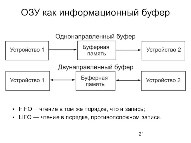 ОЗУ как информационный буфер FIFO ─ чтение в том же порядке, что