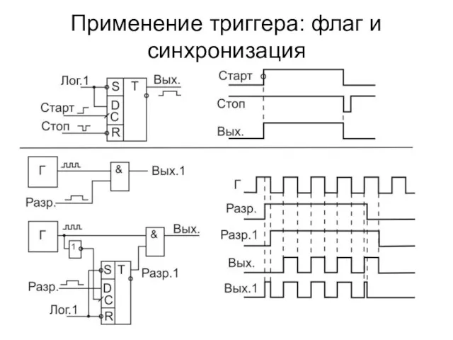 Применение триггера: флаг и синхронизация