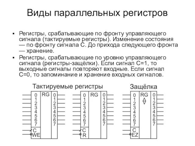 Виды параллельных регистров Регистры, срабатывающие по фронту управляющего сигнала (тактируемые регистры). Изменение