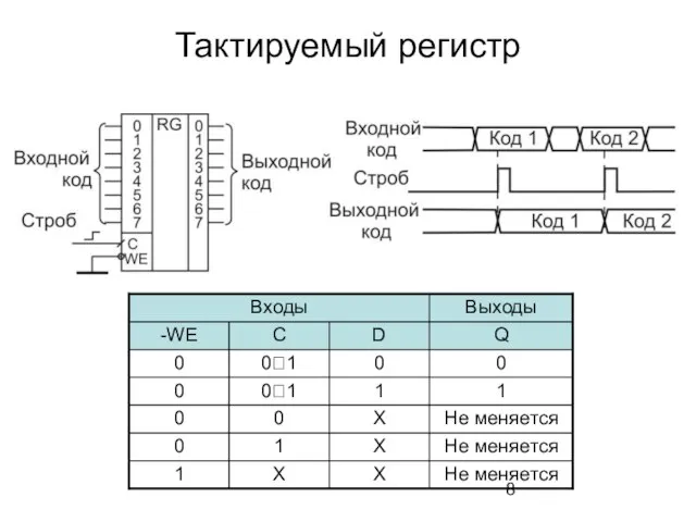 Тактируемый регистр